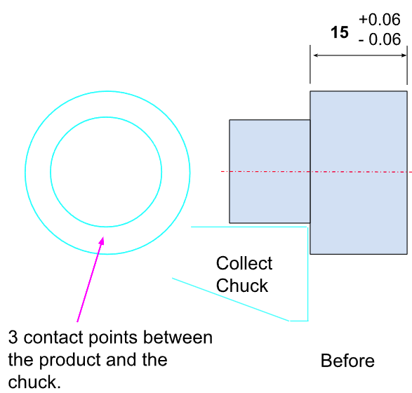 Before the improvement — How to Achieve CNC Turning Cost Reduction: A 3-Point Collet Contact Design Cuts Lathe Length Defects by 66.6%, Saving $45,070 a Year