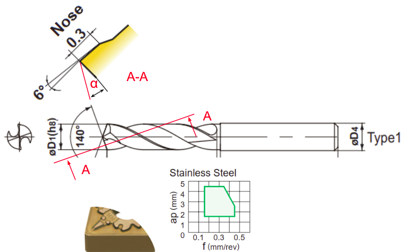 Result after the improvement — How to Regrind Drills with a Turning-Style Chipbreaker for Longer Tool Life on SUS316 saving $7,500 year