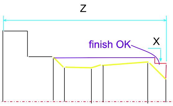 Result after the improvement — How to Achieve CNC Turning Cost Reduction: Eliminating Tool-Change Scrap with a FANUC Custom Macro B, Saving $30,021 a Year